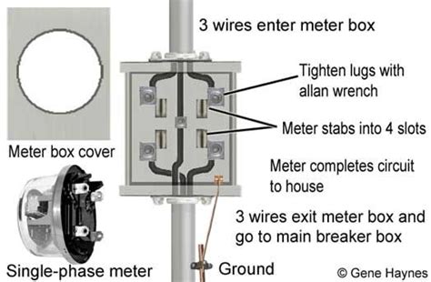 how to attach electric meter box to house|meter box wiring diagram.